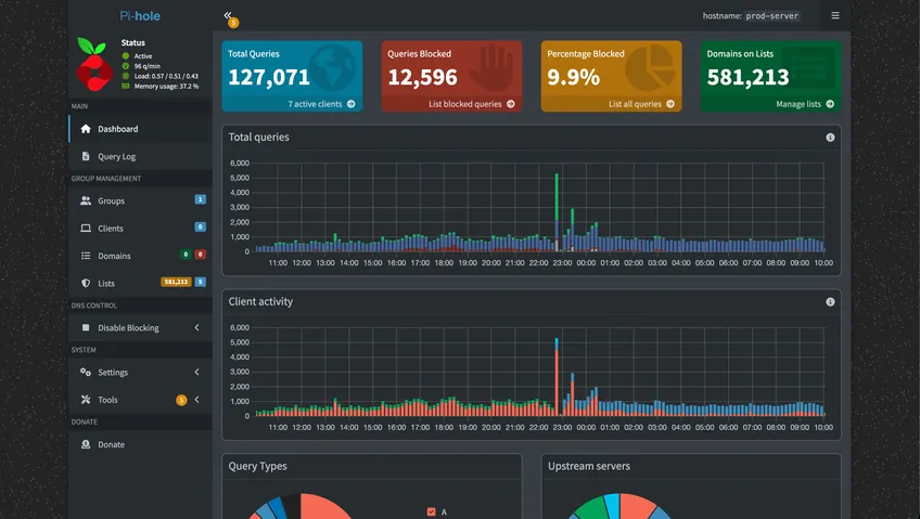 Pi-hole dashboard showing a massive spike in total queries exceeding 100,000.