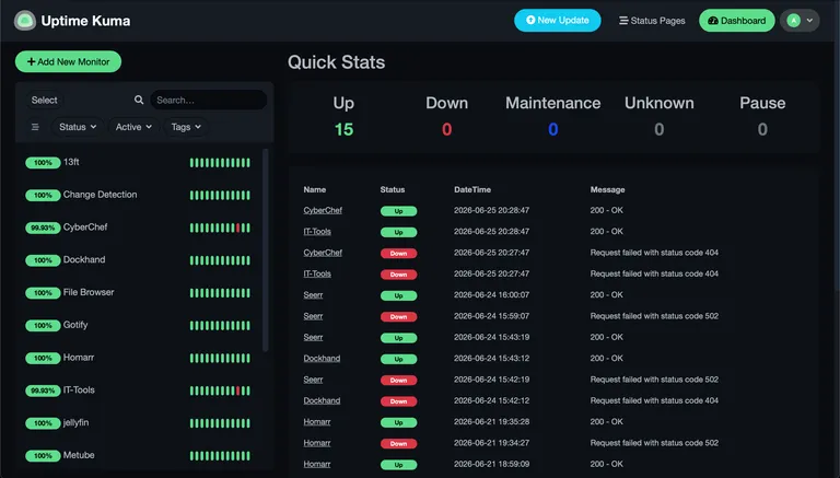 Uptime-Kuma: the whole fleet at a glance